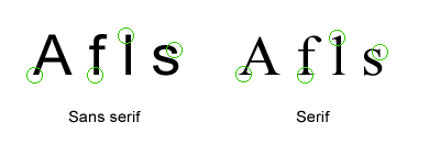 Eksempel sans serif og serif